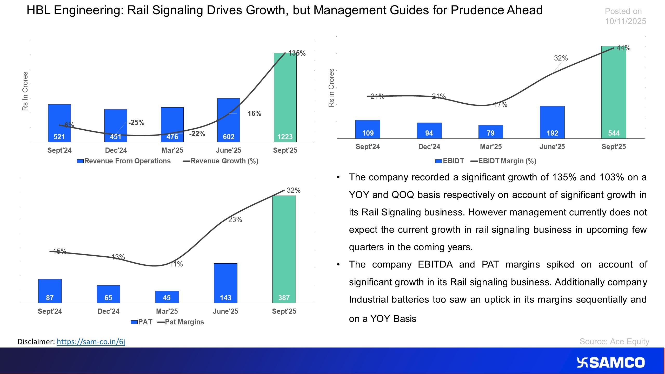 The chart displays the financial performance of HBL for Q2FY26